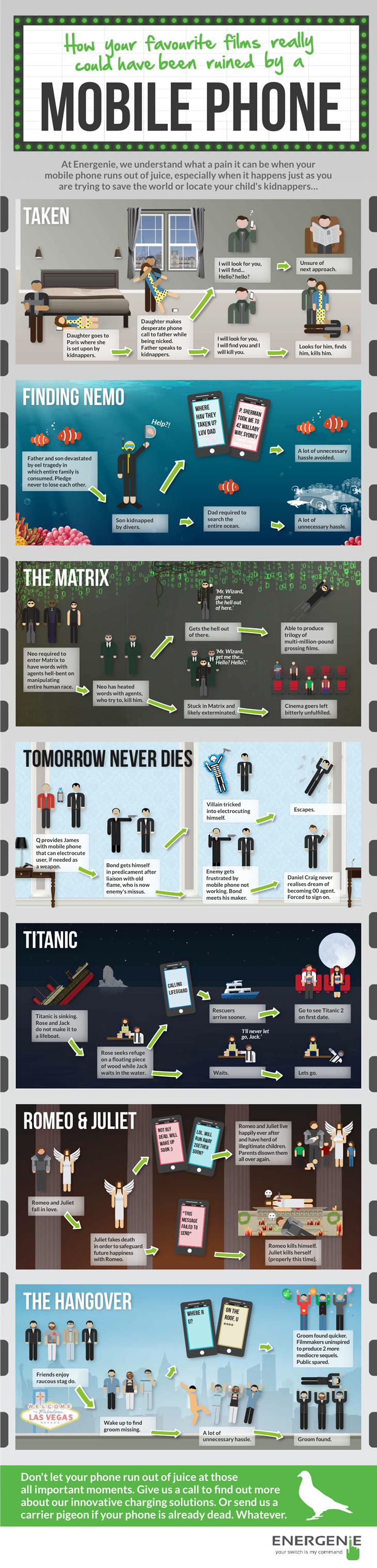 How your favourite films could have been ruined by a mobile phone